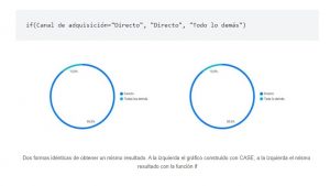 Función case data studio