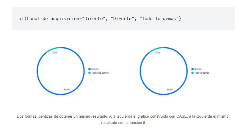 Función case data studio