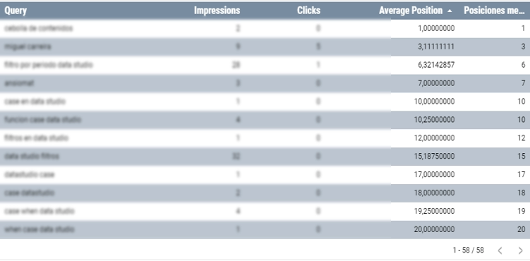 Average position vs posiciones medias