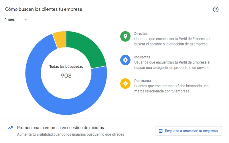 datos estadísticos perfil empresas