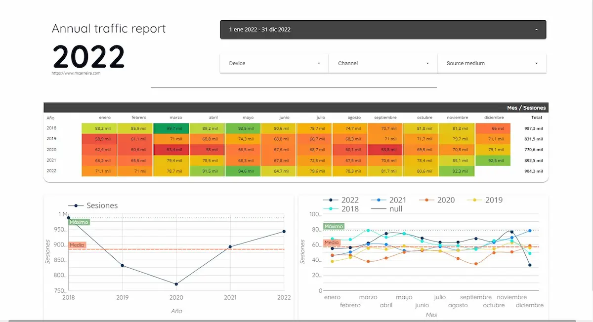 informe anual Looker Studio