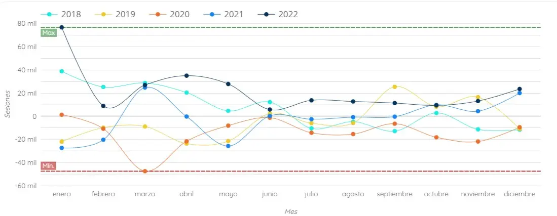 seasonality