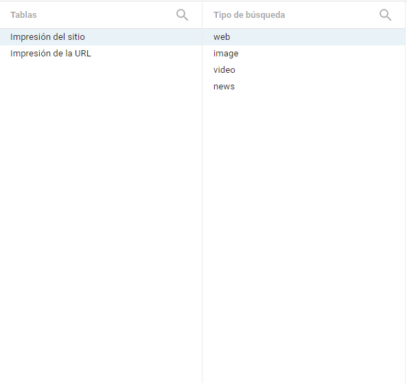 Vista de las tablas en la conexión de Looker con Google Search Console. Búsqueda por Sitio