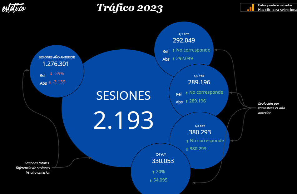 Ejemplo de report de sesiones