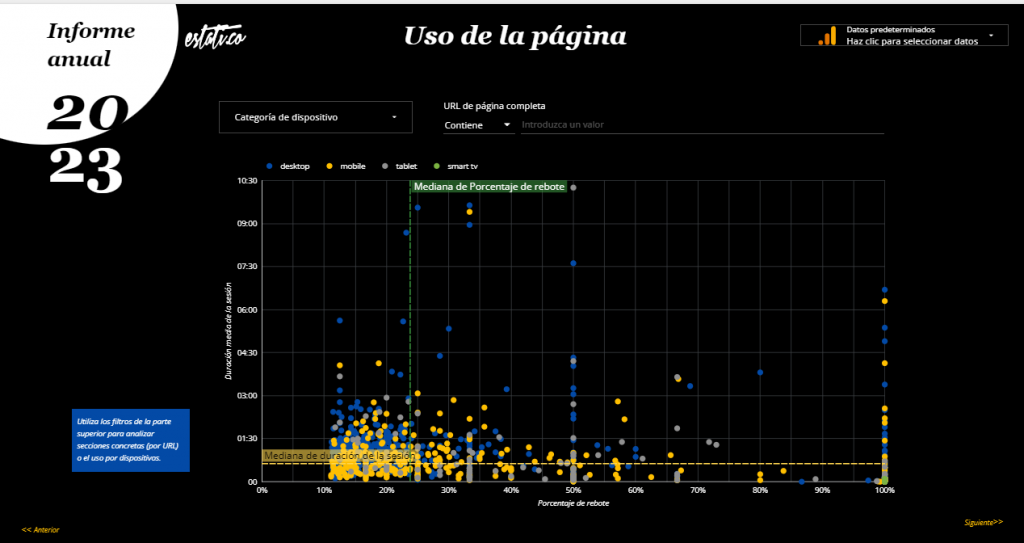 informe de uso de la página