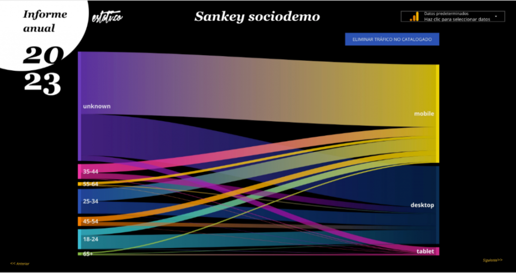 Informe de distribución sociodemográfica